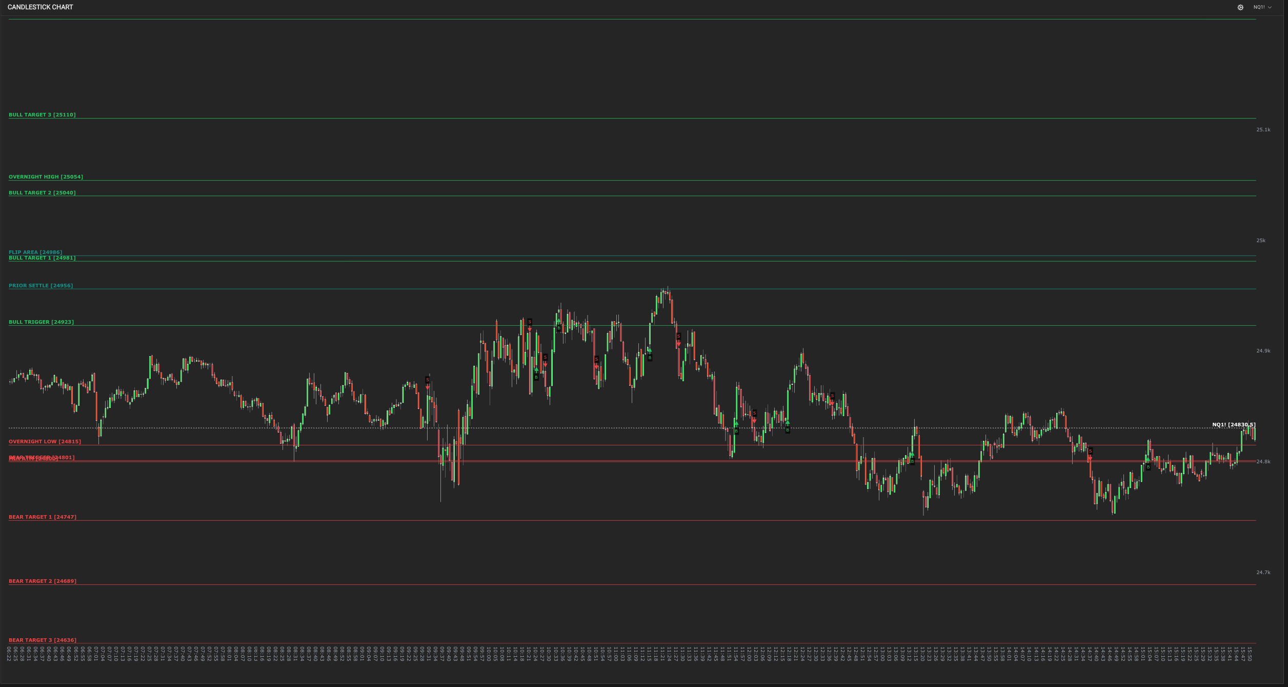 QuanticoCap #12 — Primeira Barra Positiva do Delta-Hedging Quantum: o Sinal que Ignorei e o que Aprendi 2 Print dos Gatilhos de Candlestick da QuanticoCap