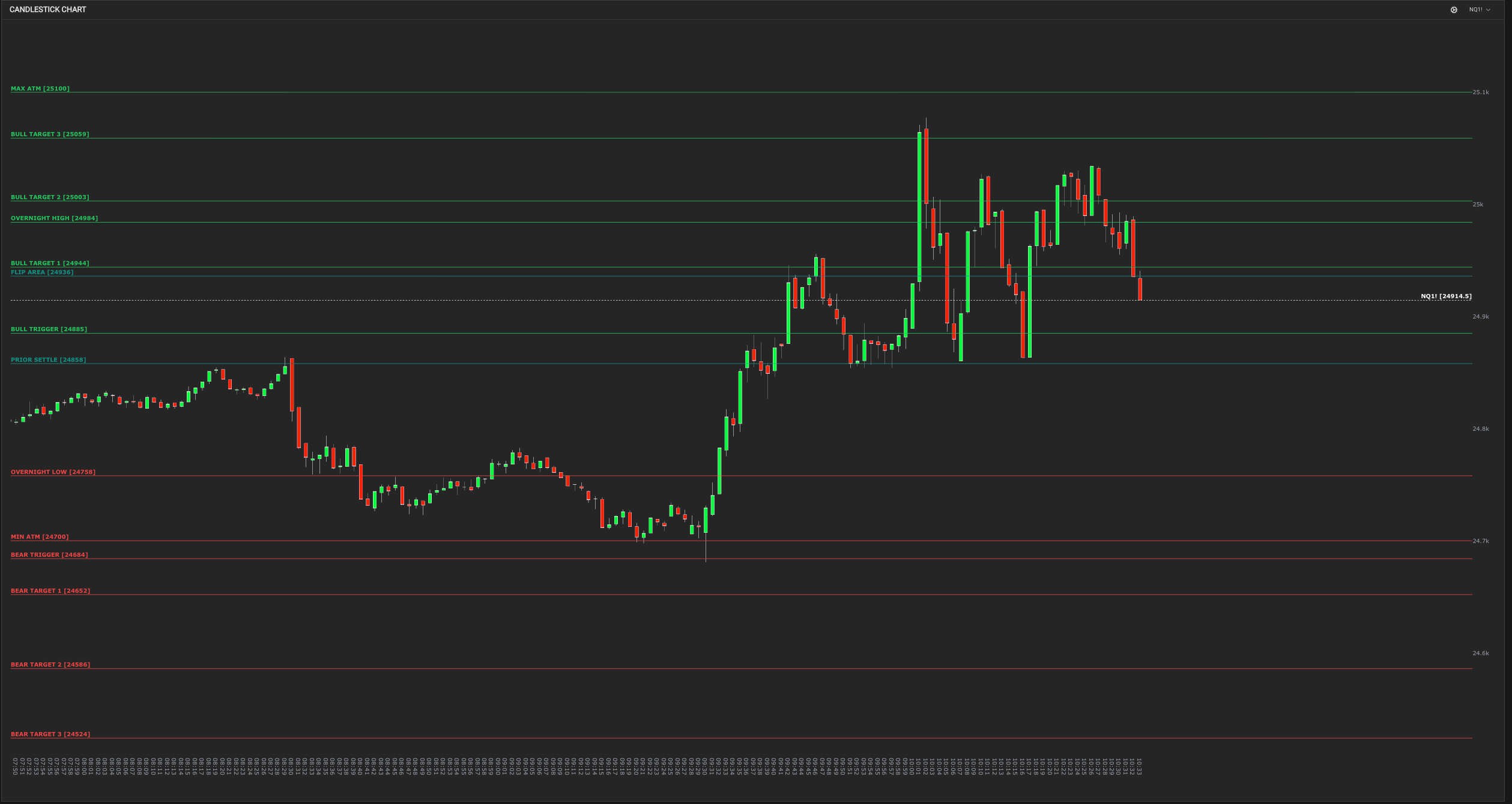 QuanticoCap #13 — Como o SETUP 6 me salvou depois de um stop antes da abertura 2 02 GATILHOS DE COMPRA E VENDA NASDAQanalise do pregao nasdaq do dia 20 02 2026 com a quanticocap 5499