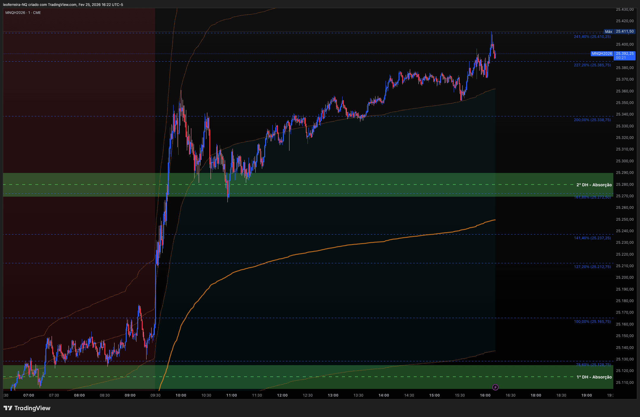 QuanticoCap #16 — Quando seguir o trade plan vale mais do que qualquer resultado 3 03 MNQ TRADES DE HOJE analise do pregao nasdaq do dia 25 02 2026 com a quanticocap 5501