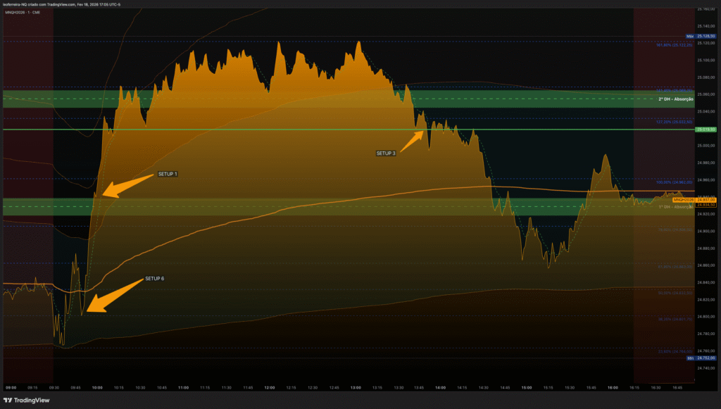 QuanticoCap #11 — Como o Bull Trigger alinhou o plano e entregou o resultado 3 03 MNQ TRADES DE HOJEanalise do pregao nasdaq do dia 18 02 2026 com a analise do pregao nasdaq do dia 18 02 2026 com a quanticocap 5490 5490