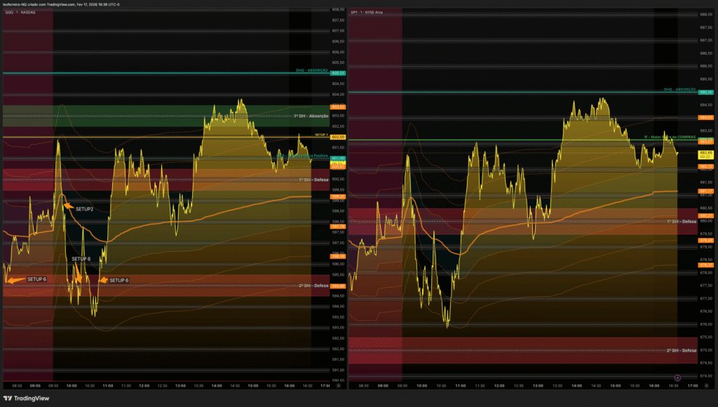 QuanticoCap #10 – Overtrading: quando 11 trades destroem o resultado de 5 perfeitos 4 04 QQQ SPY SETUP CAMPEAO