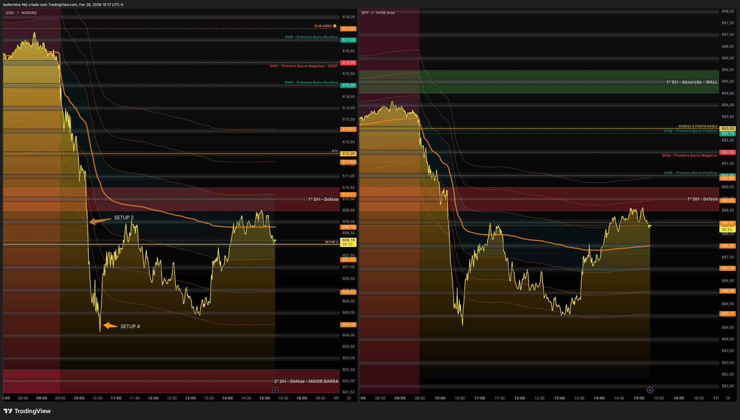 QuanticoCap #17 — 1 trade, 2 contas aprovadas: o poder de esperar a confirmação 4 04 QQQ SPY SETUP CAMPEAO analise do pregao nasdaq do dia 26 02 2026 com a quanticocap 5437