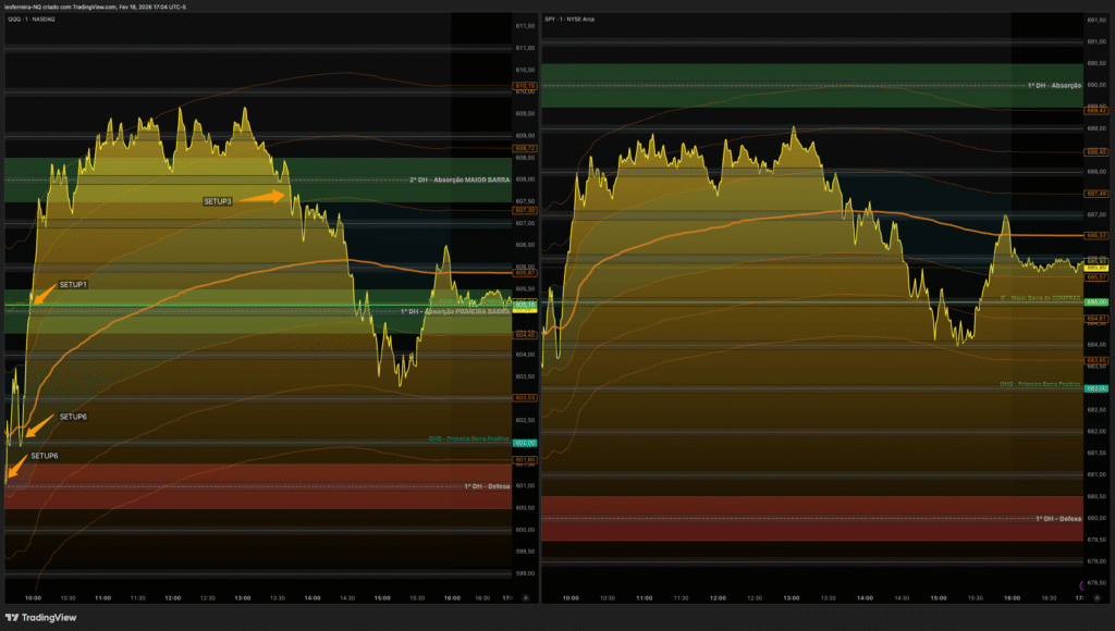 QuanticoCap #11 — Como o Bull Trigger alinhou o plano e entregou o resultado 4 04 QQQ SPY SETUP CAMPEAOanalise do pregao nasdaq do dia 18 02 2026 com a analise do pregao nasdaq do dia 18 02 2026 com a quanticocap 5490 5490