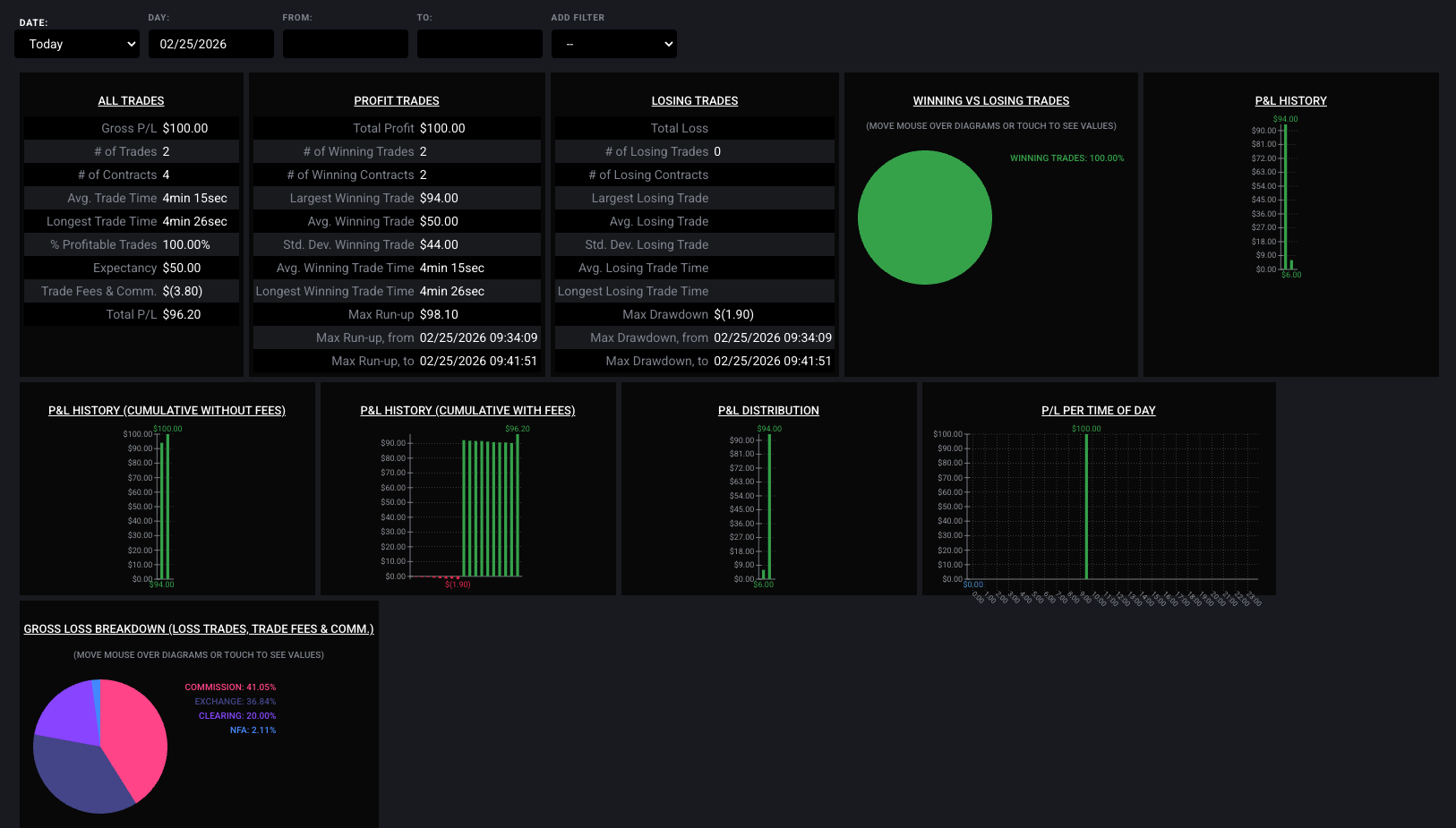 QuanticoCap #16 — Quando seguir o trade plan vale mais do que qualquer resultado 5 05 RELATORIO TRADOVATE analise do pregao nasdaq do dia 25 02 2026 com a quanticocap 5501