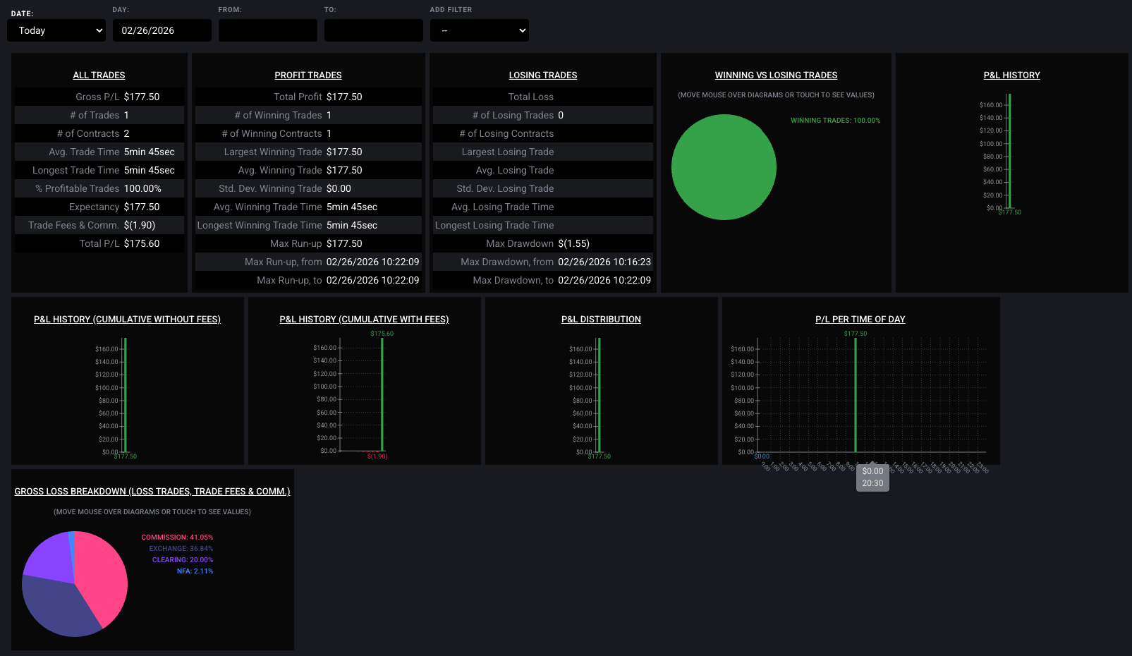 QuanticoCap #17 — 1 trade, 2 contas aprovadas: o poder de esperar a confirmação 5 05 RELATORIO TRADOVATE analise do pregao nasdaq do dia 26 02 2026 com a quanticocap 5437