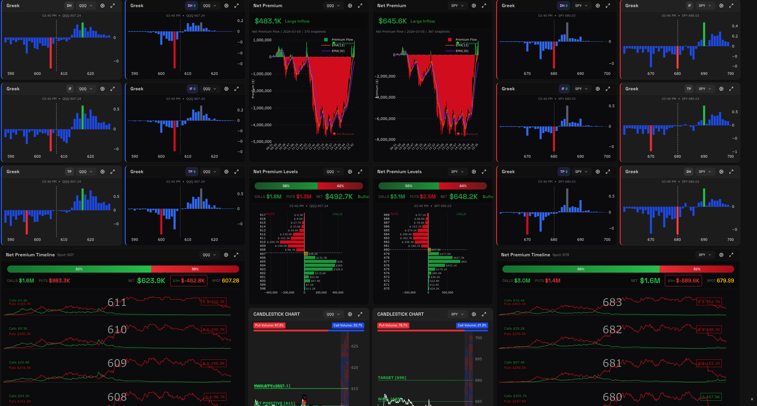 QuanticoCap #21 — Acertei a leitura, errei a saída: o dia em que o stop me custou mais do que o mercado 1 01 DASHBOARD 1