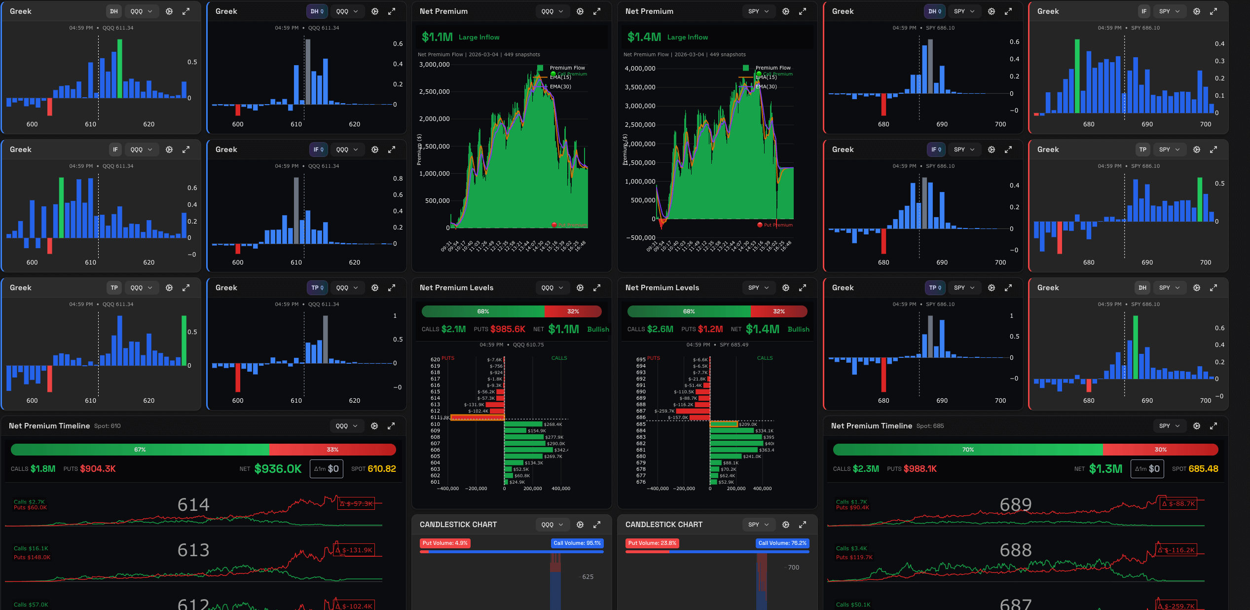 QuanticoCap #20 — Bull Trigger funcionou, meu stop não: o erro que custou o dia 1 01 DASHBOARD 1analise do pregao nasdaq do dia 04 03 2026 com a quanticocap 5488