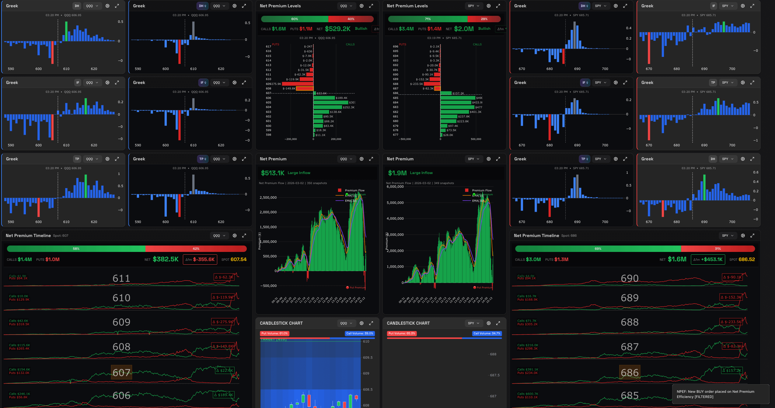 QuanticoCap #18 — 1 trade, 1 alvo, 100 pontos: o dia em que o plano falou mais alto 1 01 DASHBOARD analise do pregao nasdaq do dia 02 03 2026 com a quanticocap 5498