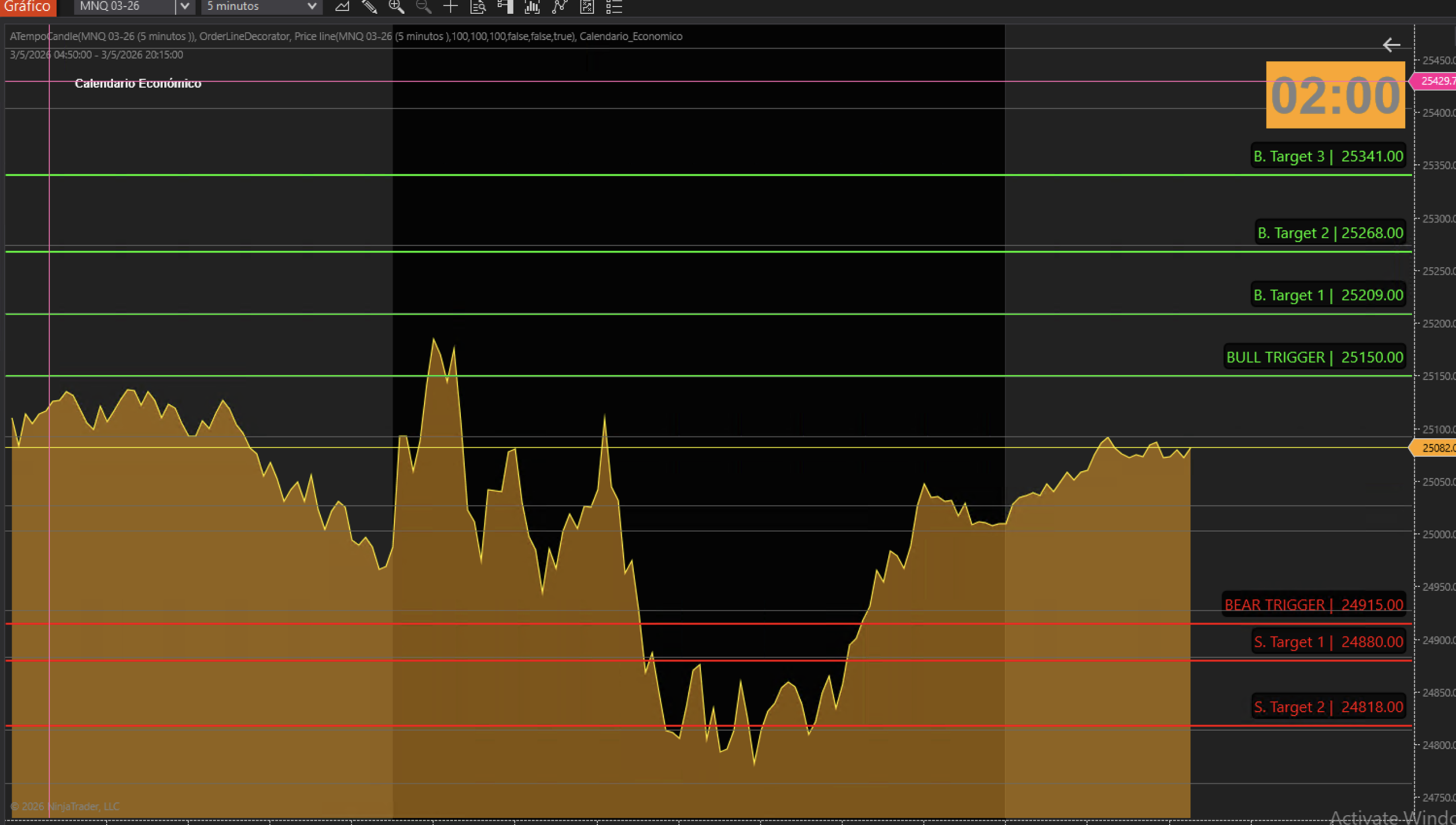 QuanticoCap #21 — Acertei a leitura, errei a saída: o dia em que o stop me custou mais do que o mercado 2 02 GATILHOS DE COMPRA E VENDA NASDAQ 1 scaled