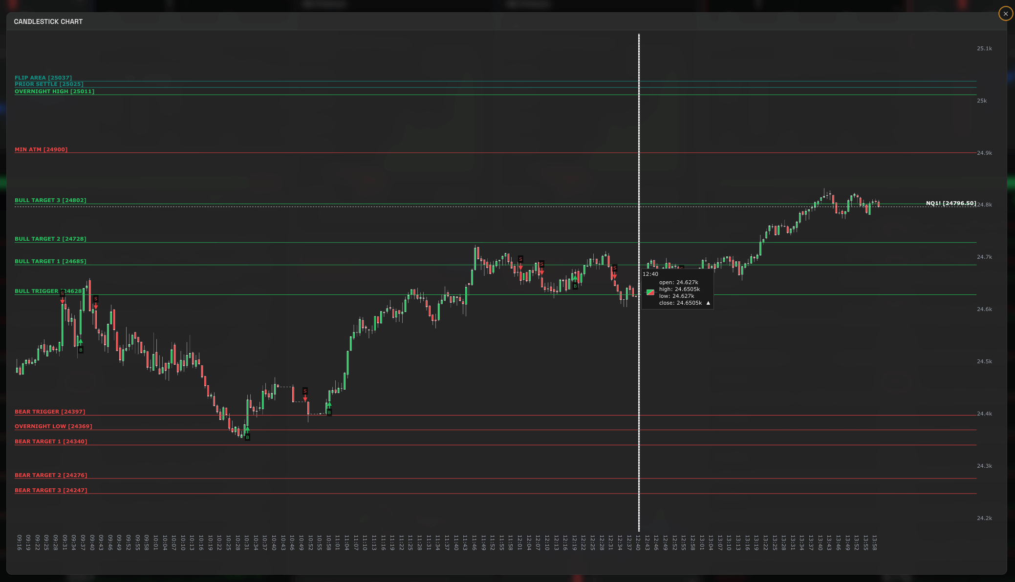QuanticoCap #19 — Errei o timing no SETUP 6, mas saí satisfeito: entenda por quê 2 02 GATILHOS DE COMPRA E VENDA NASDAQ
