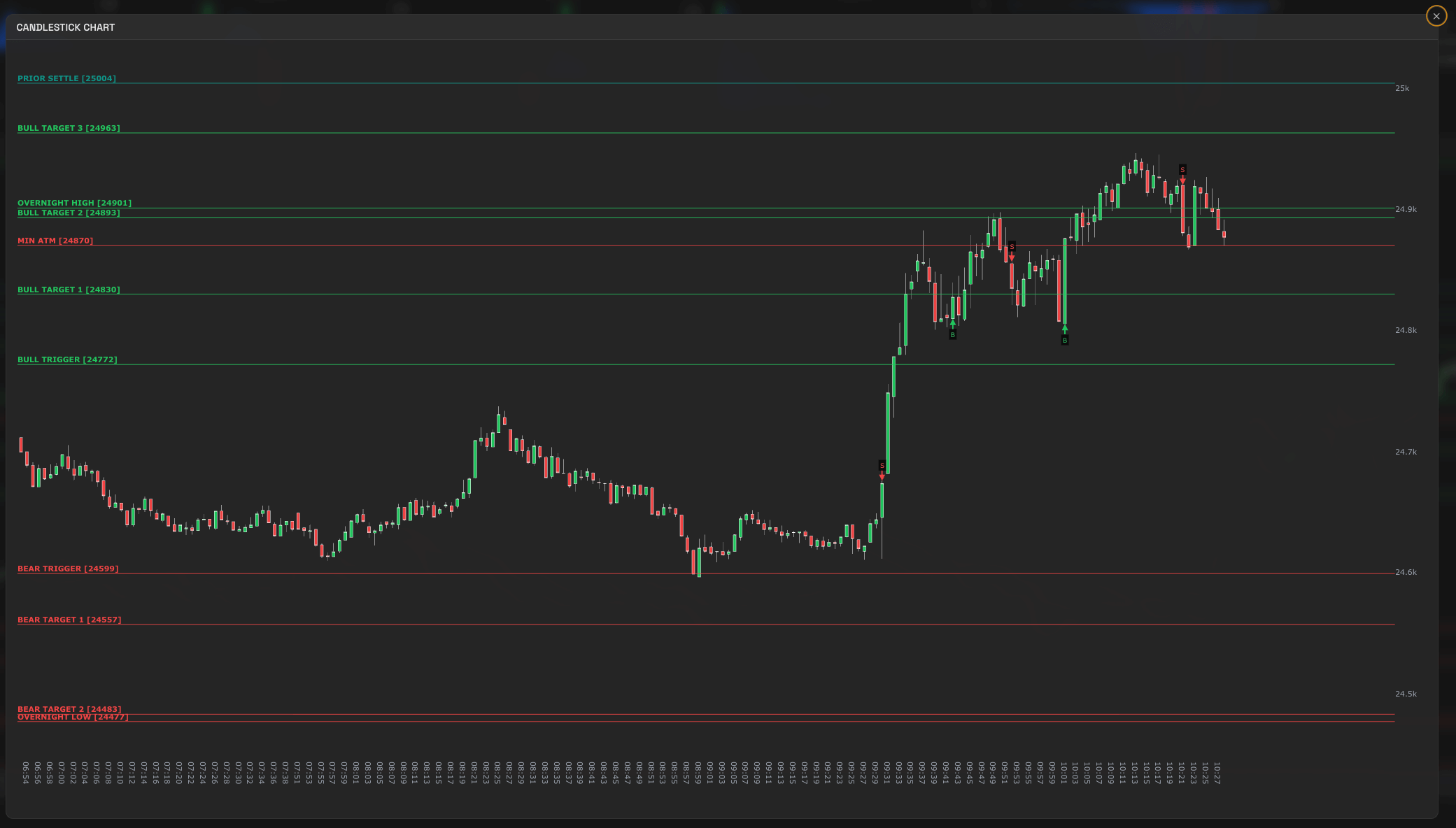QuanticoCap #18 — 1 trade, 1 alvo, 100 pontos: o dia em que o plano falou mais alto 2 02 GATILHOS DE COMPRA E VENDA NASDAQ analise do pregao nasdaq do dia 02 03 2026 com a quanticocap 5498