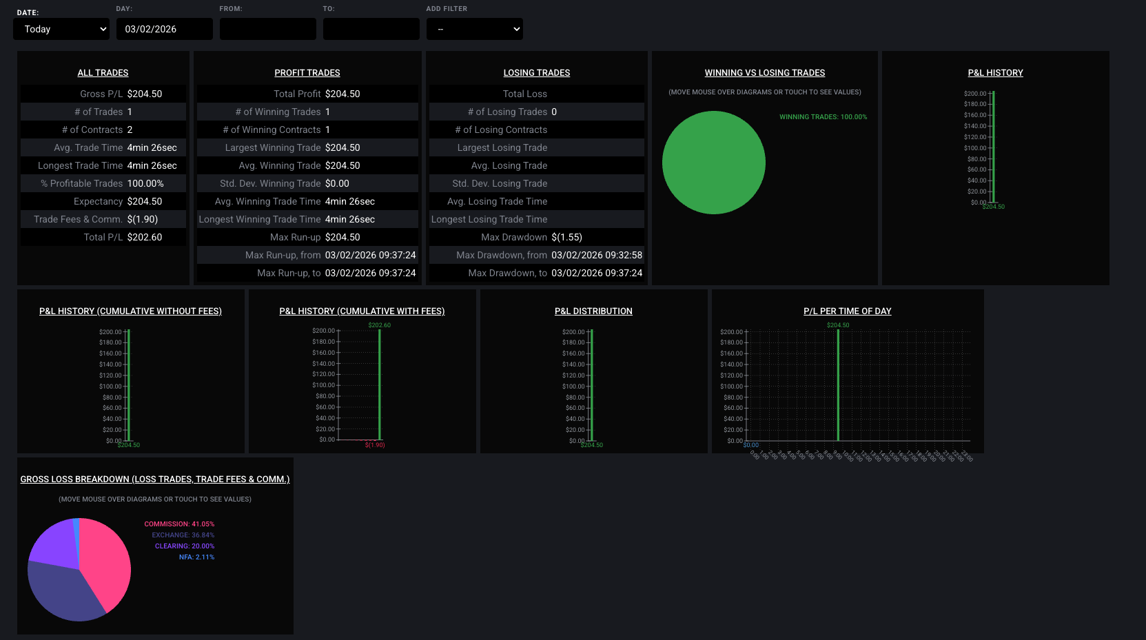 QuanticoCap #18 — 1 trade, 1 alvo, 100 pontos: o dia em que o plano falou mais alto 5 05 RELATORIO TRADOVATE analise do pregao nasdaq do dia 02 03 2026 com a quanticocap 5498